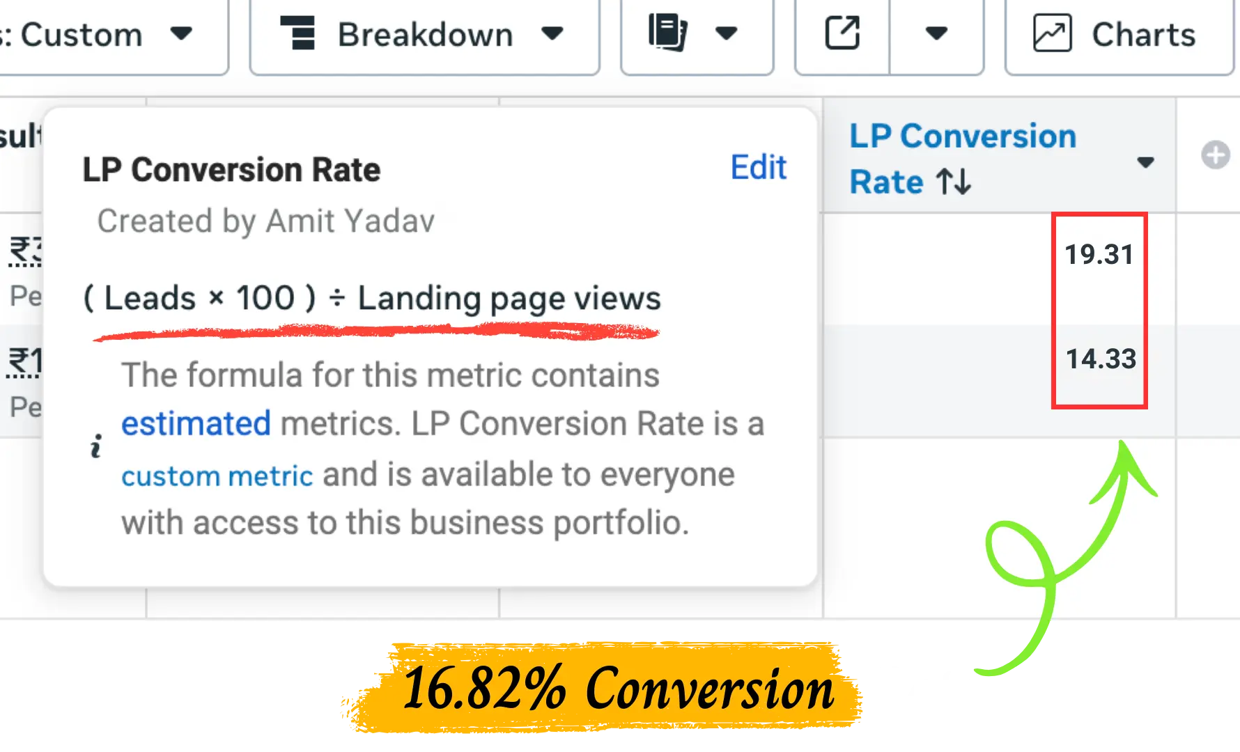 Meta Ads Conversion Rate
