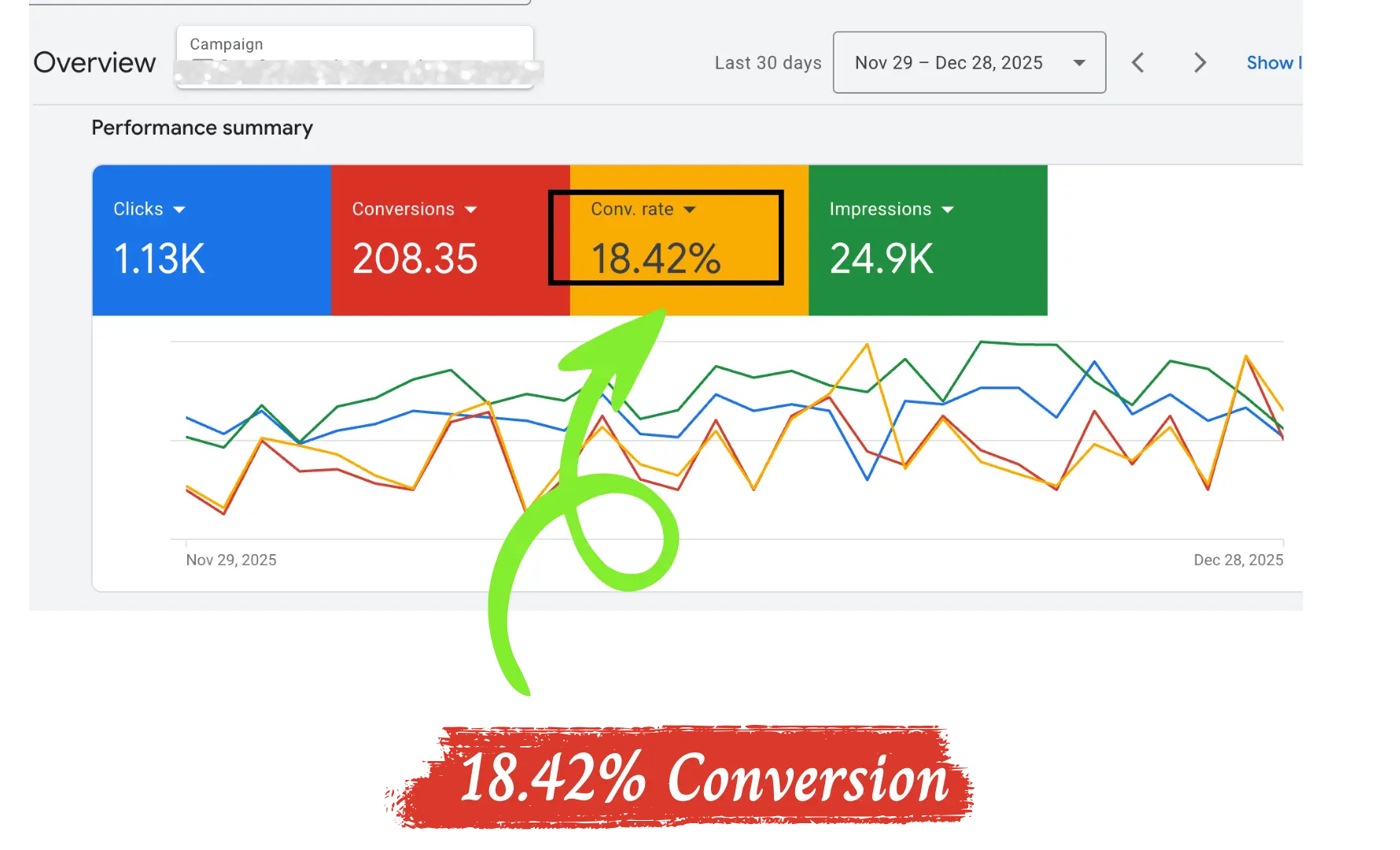 Search Ads Conversion Rate