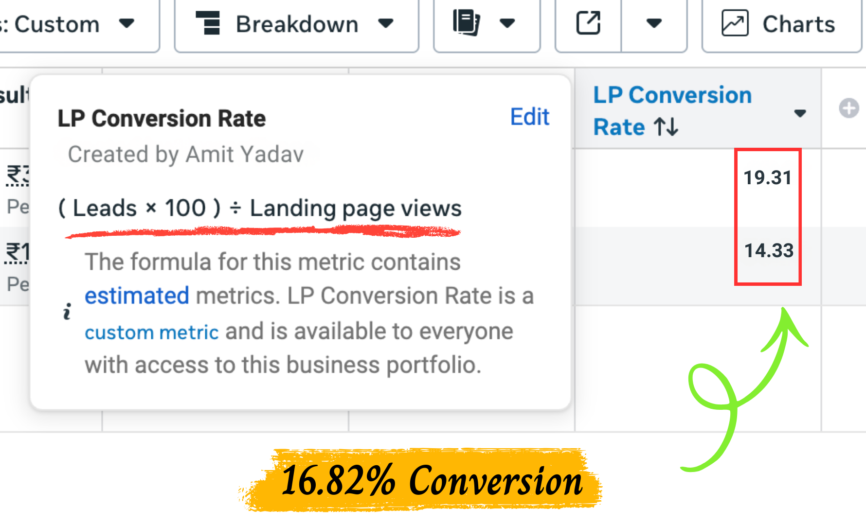 Facebook Ads Lead Results